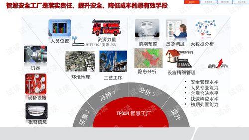 智慧工廠安全應急管理系統解決方案.ppt