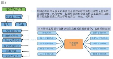 財(cái)務(wù)管控的四重境界