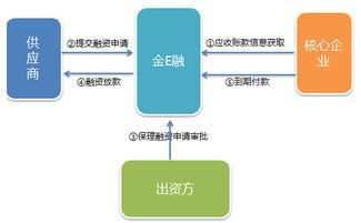 解洪波解密九恒星 用資金管理軟件做了一個圈子