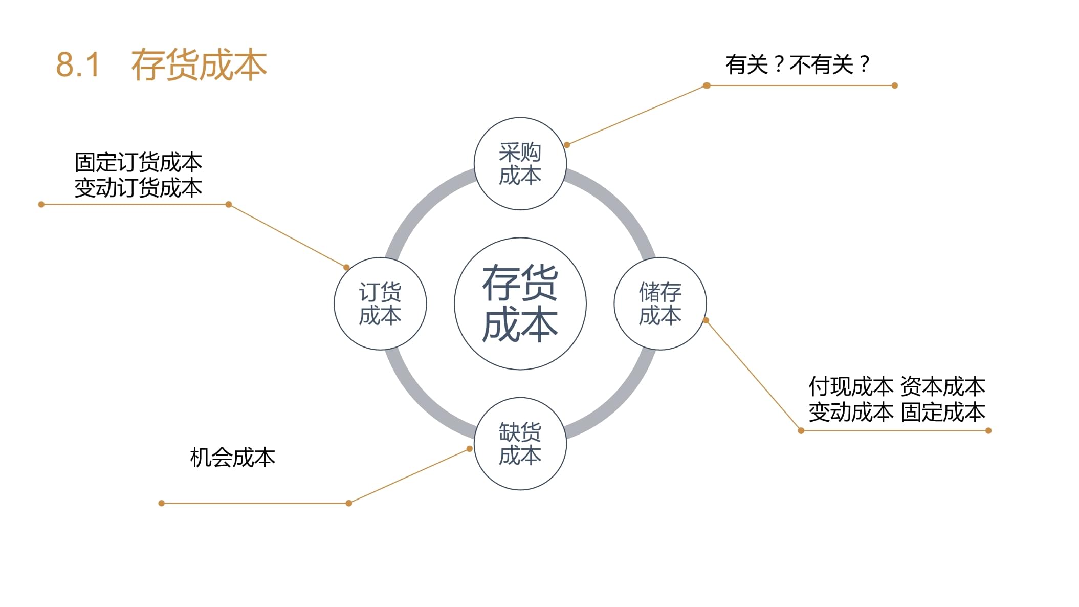 成本管理會(huì)計(jì)學(xué)視角下的資本管理