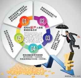 最嚴人身險管理新規即將頒布，資本管理趨嚴或影響A股增量資金