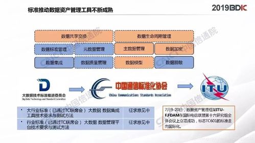 數據資產管理實踐白皮書4.0 資本管理的新紀元